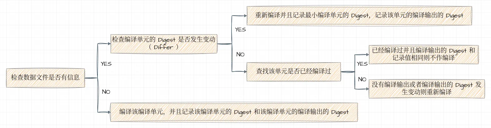 流程图